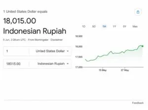 Cara Beli USDT & USDC di Pintu: Mudah, Cepat, dan Aman