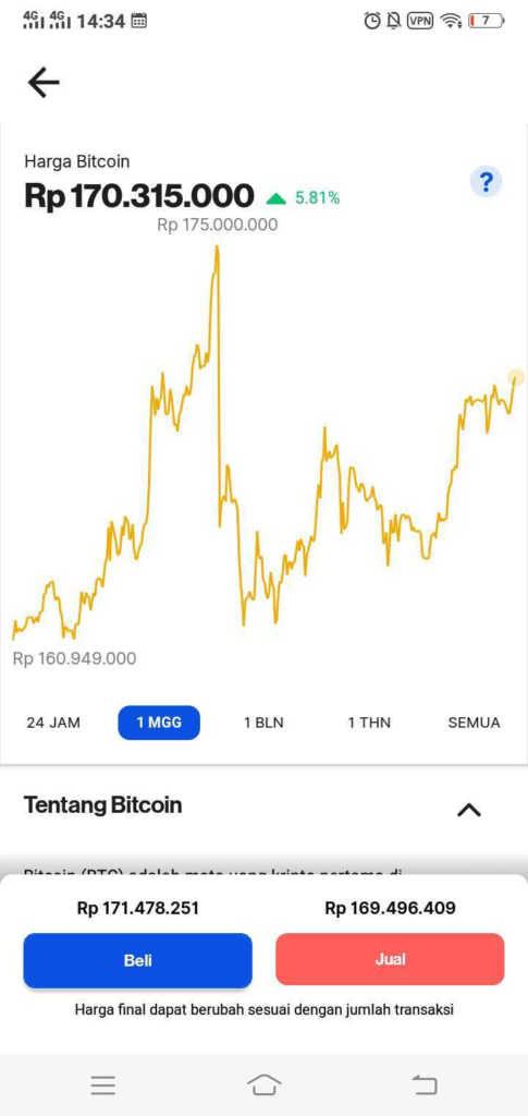 update harga bitcoin