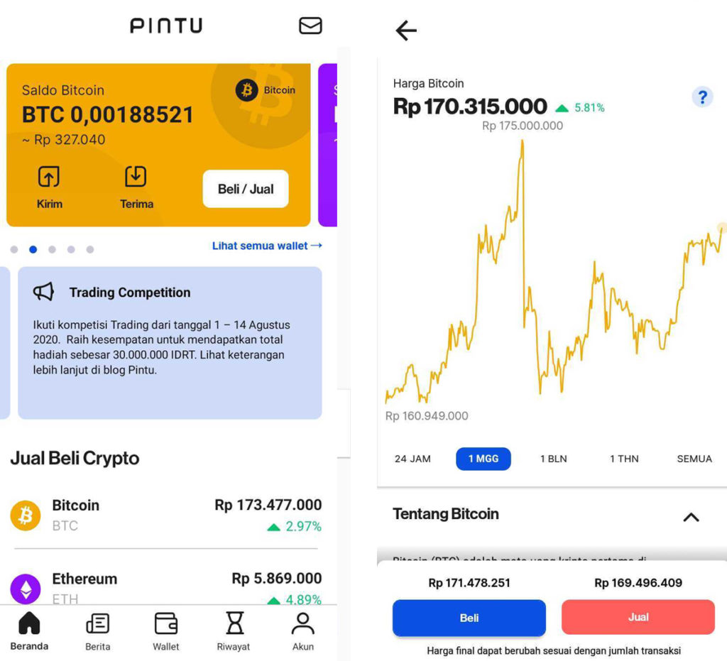 trading bitcoin menjual bitcoin