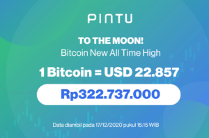 Bitcoin Pecah Rekor Baru Sepanjang Masa Rp320 Juta