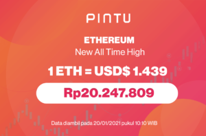 ETH Cetak All Time High Terbaru di Rp20,247 Juta