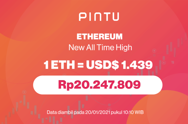 ETH Cetak All Time High Terbaru di Rp20,247 Juta | Pintu Jual Beli Bitcoin