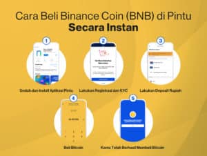 5 Cara Beli Binance Coin (BNB) di Pintu, Ternyata Gampang!