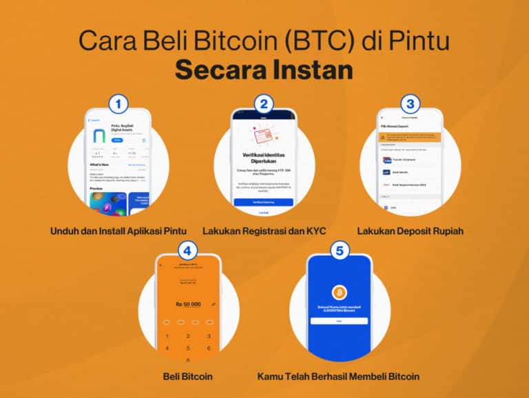 cara beli bitcoin (BTC) di Pintu