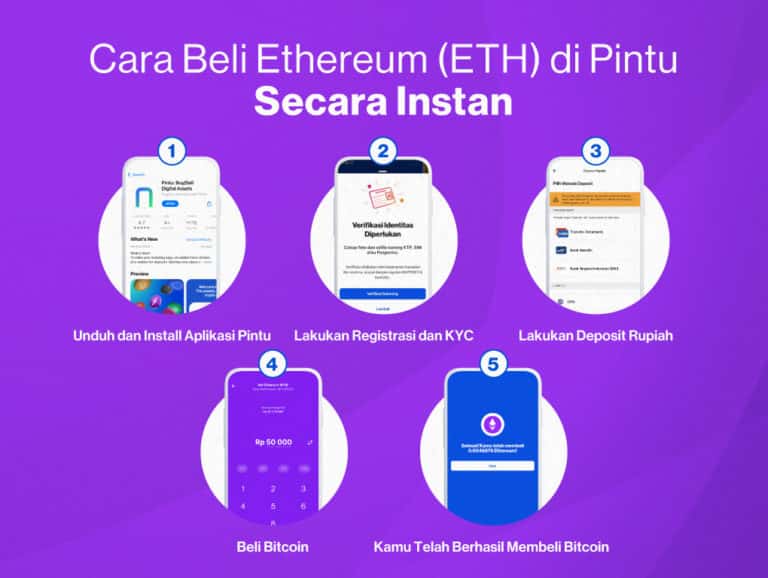 cara beli ethereum (ETH) di Pintu