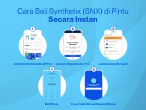 5 Cara Beli Synthetix Coin (SNX) di Pintu, Mudah dan Cepat!