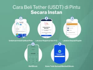 5 Cara Beli Tether (USDT) di Pintu, Simpel!