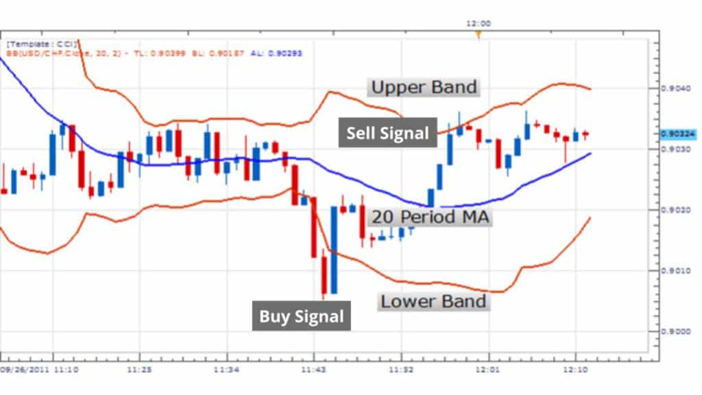 buy dan sell signal dalam trading