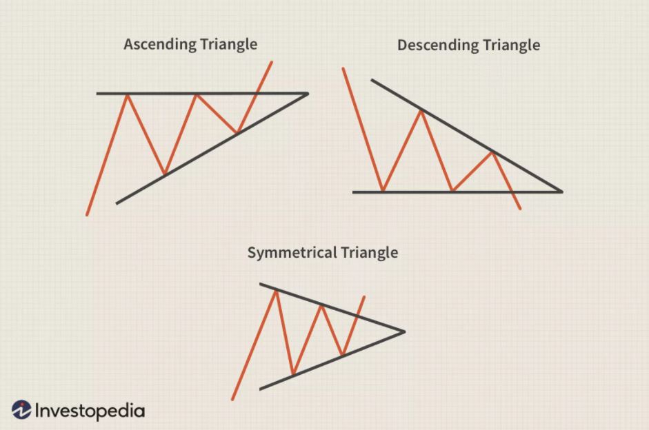 gambar triangle pattern