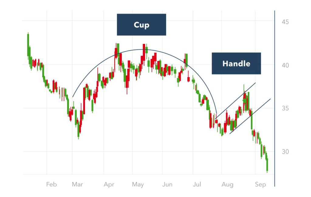 gambar reverse cup and handle pattern