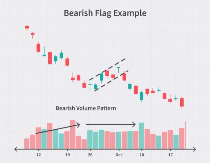 gambar bearish flag pattern