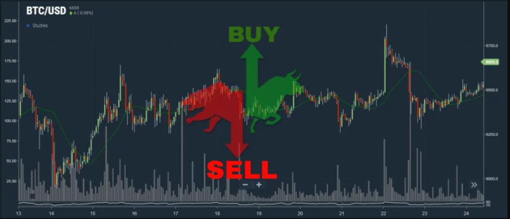 apa itu sinyal trading crypto
