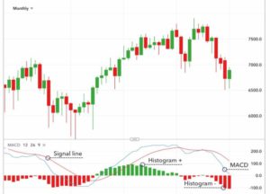 5 Indikator Trading Paling Akurat Menurut Para Ahli - Pintu Blog