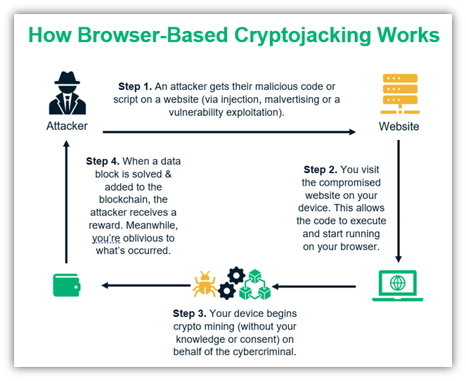 cara kerja cryptojacking di browser