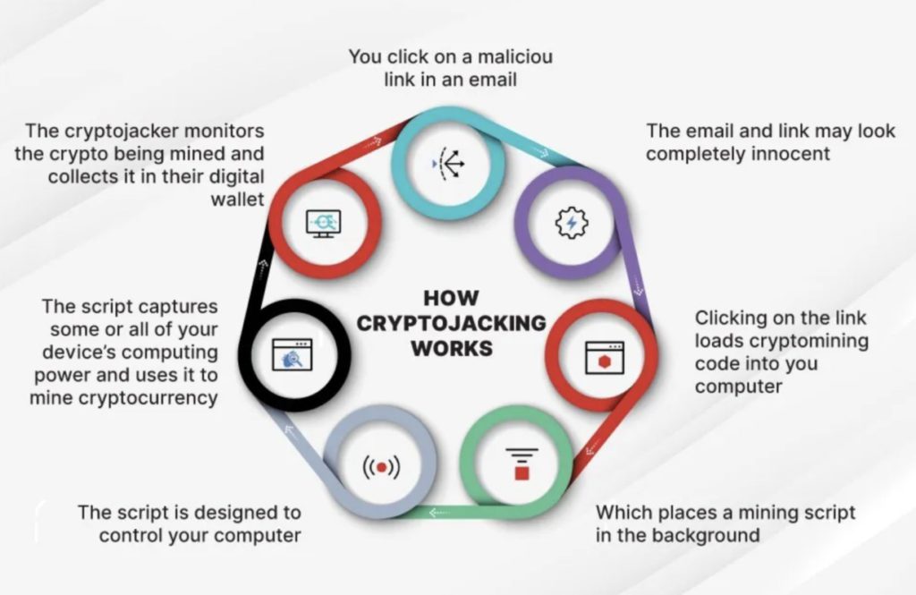 cara kerja cryptojacking lewat email