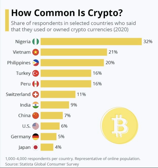 infografis negara pengguna crypto terbanyak 