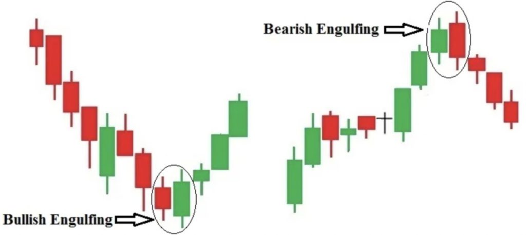 cara trading dengan bearish engulfing