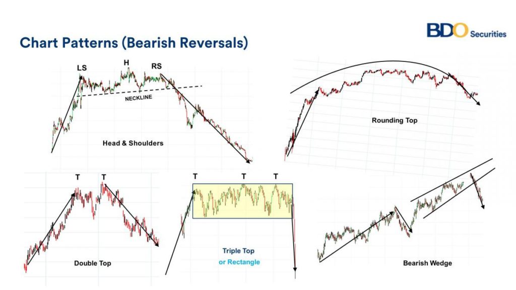 gambar bearish reversal pattern