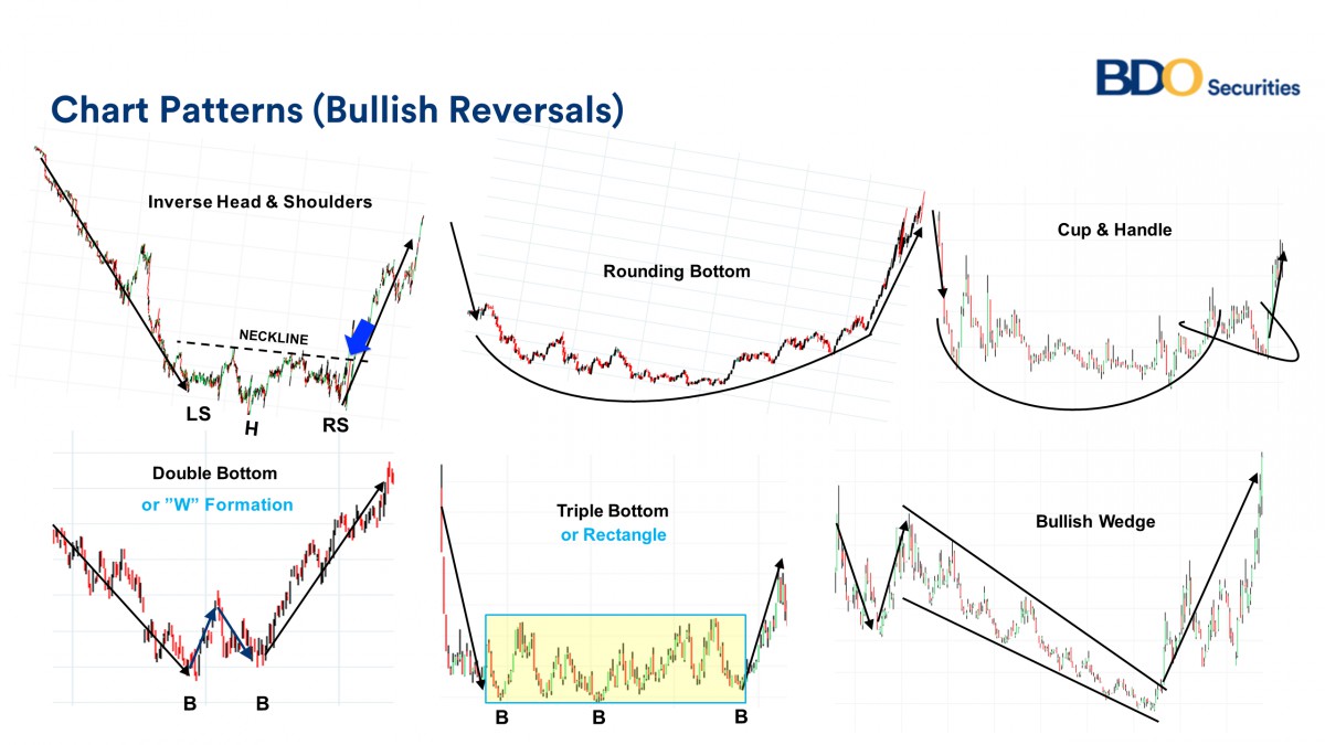 Apa itu Reversal Pattern dalam Trading Crypto? - Pintu Blog