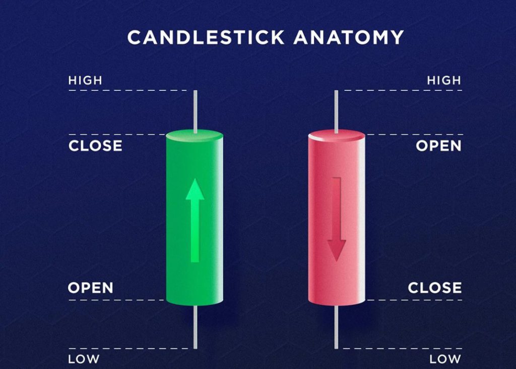 komponen candlestick