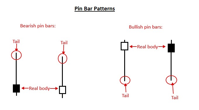 pin bar candlestick
