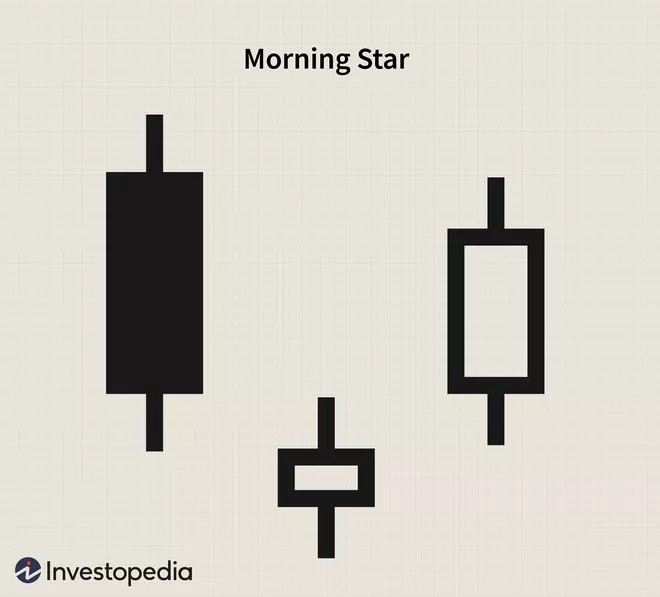 pola morning star untuk open posisi