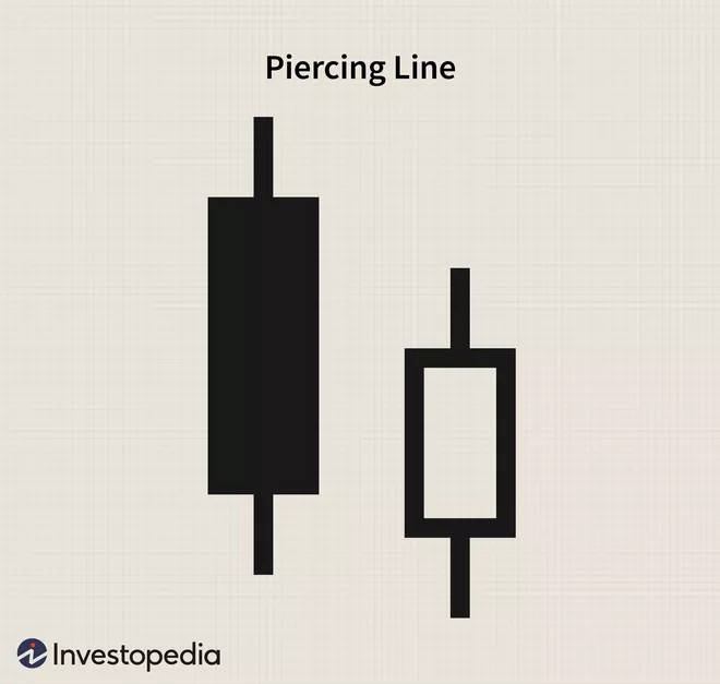 pola piercing line untuk open posisi