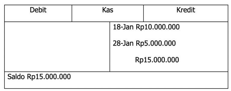 Jenis-jenis Saldo Normal Akuntansi Dan Penjelasannya - Pintu Blog