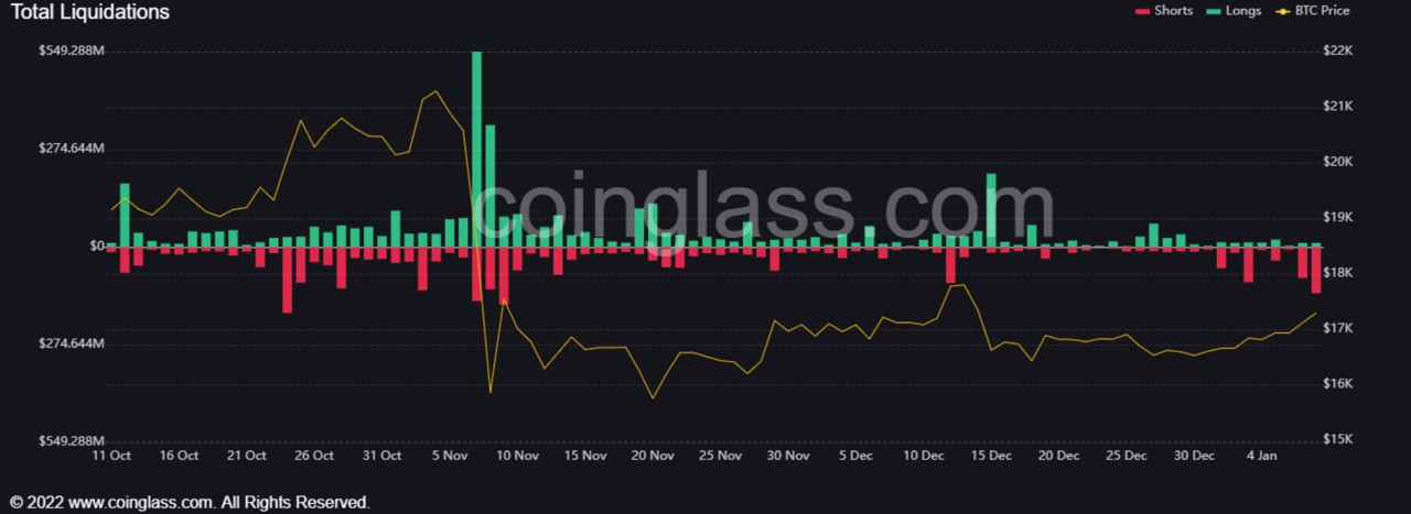 Kenapa Harga Bitcoin (BTC) Naik Hari Ini? Berikut 3 Faktor Utamanya ...