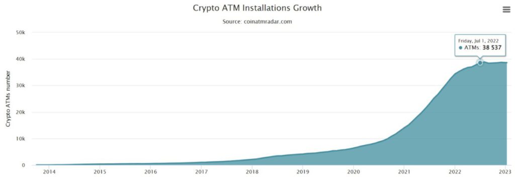 data peningkatan ATM Crypto