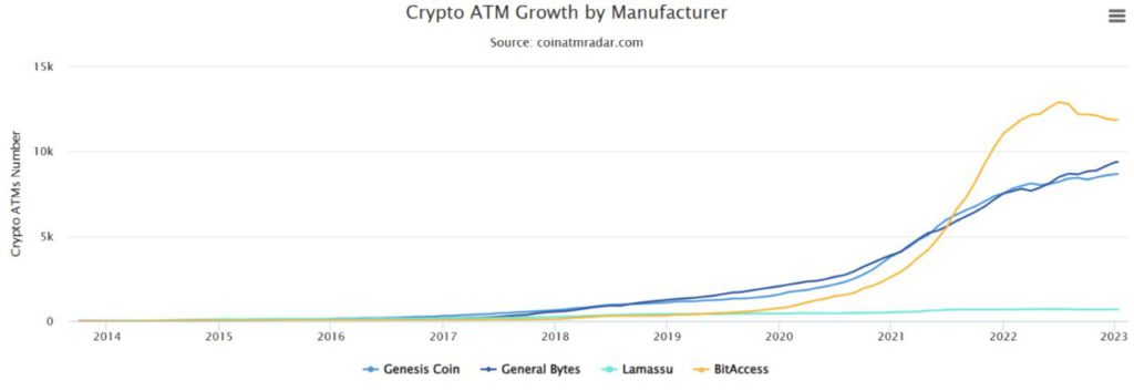 data negara adopsi atm crypto