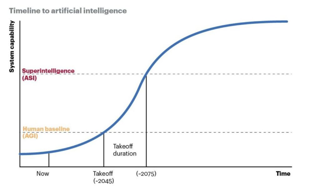 jenis jenis artificial intelligence asi
