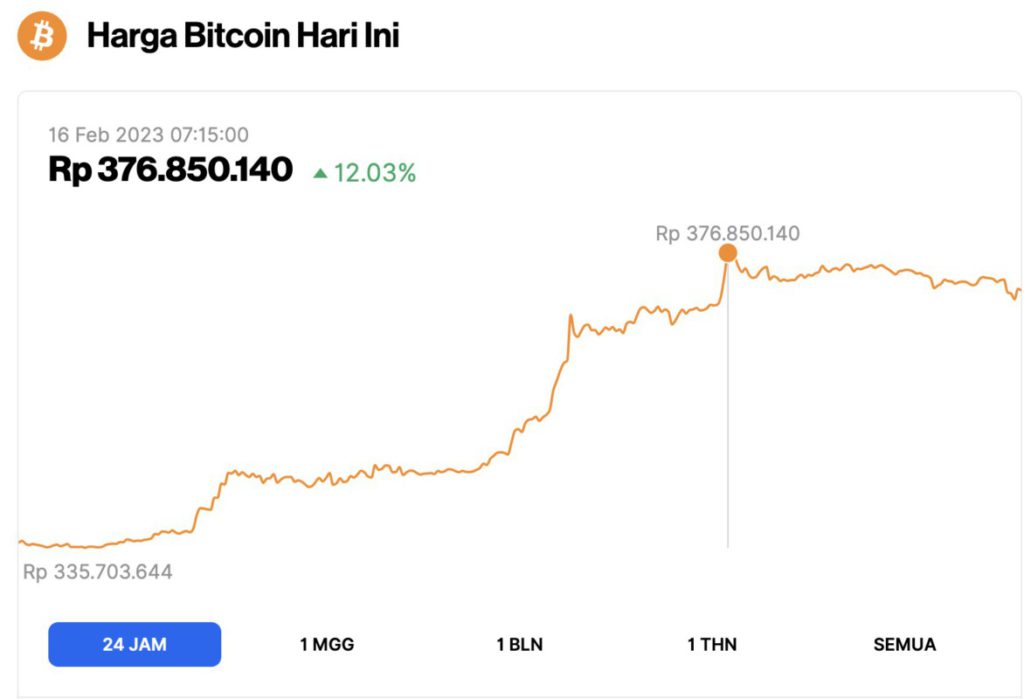 Harga Bitcoin Hari Ini