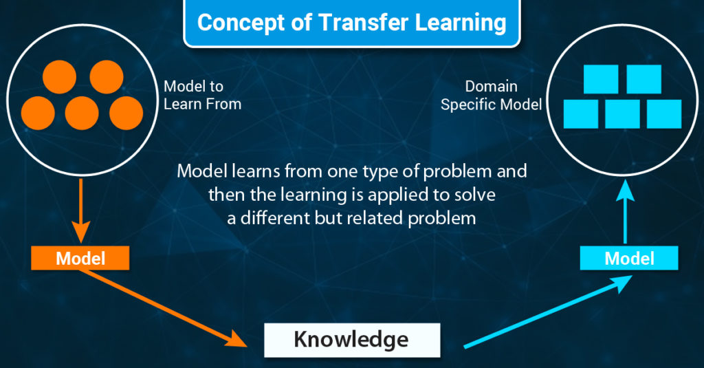 konsep dasar transfer learning