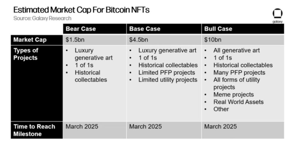 3 Prediksi Kapitalisasi Pasar NFT Bitcoin