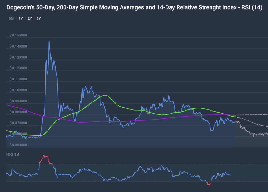 Harga DOGE Hari Ini 28/03: DOGE Makin Populer, Volume Perdagangan DOGE ...