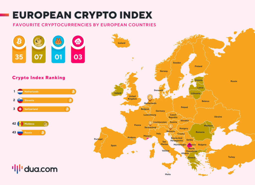 Crypto Index di Eropa