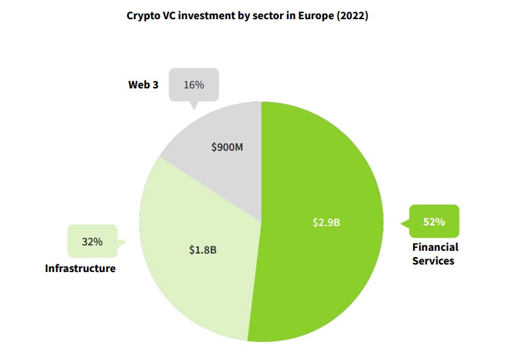 Investasi VC Berdasarkan Sektor di Eropa