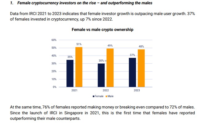 Ownership crypto di Singapura