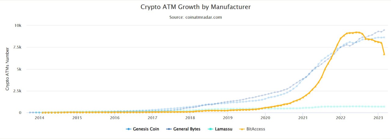 Ubah ATM Bitcoin Jadi Perangkat Lunak Ini Yang Dilakukan Bitcoin Depot ubah-atm-bitcoin-jadi-perangkat-lunak-ini-yang-dilakukan-bitcoin-depot