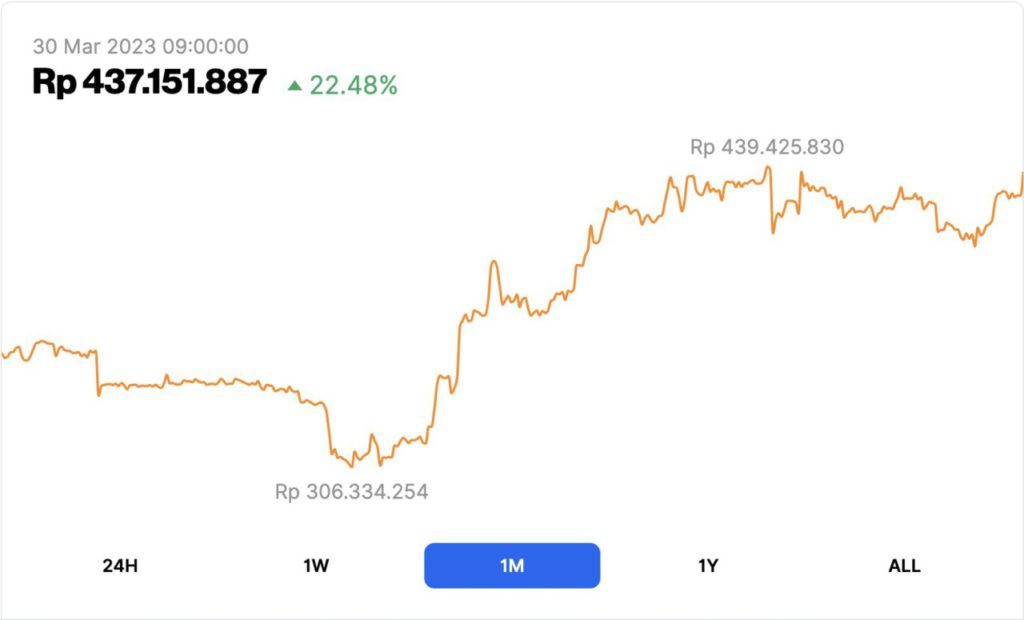 harga bitcoin 1 bulan market pintu