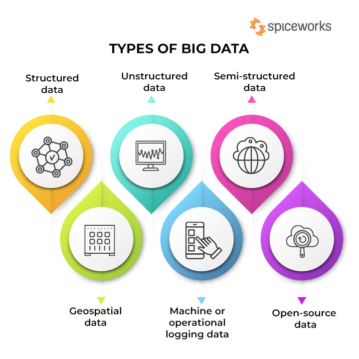 Big Data Ai Manfaat Karakteristik Dan Cara Kerjanya Pintu Blog