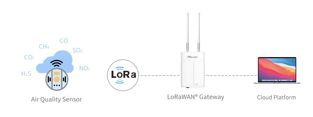 Apa itu LoRaWAN Gateway?