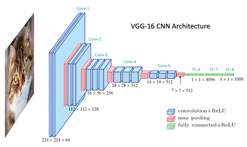 arsitektur convolutional neural networks