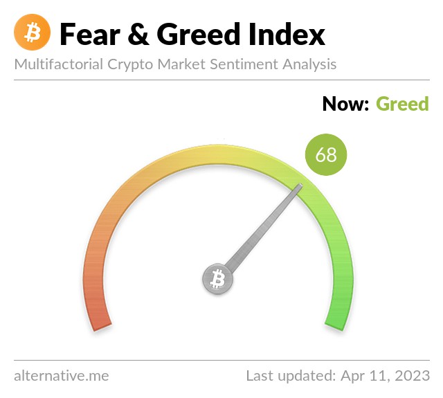 fear and greed indeks bitcoin