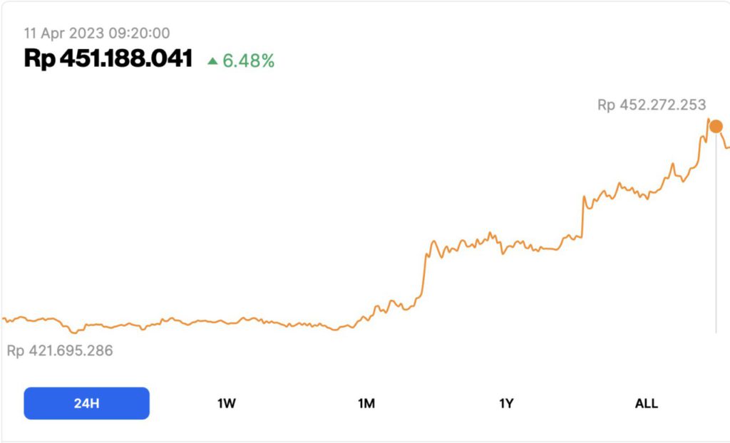 harga bitcoin hari ini market pintu