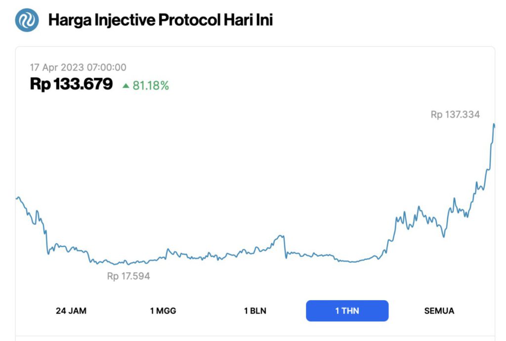 proyek defi paling menjanjikan