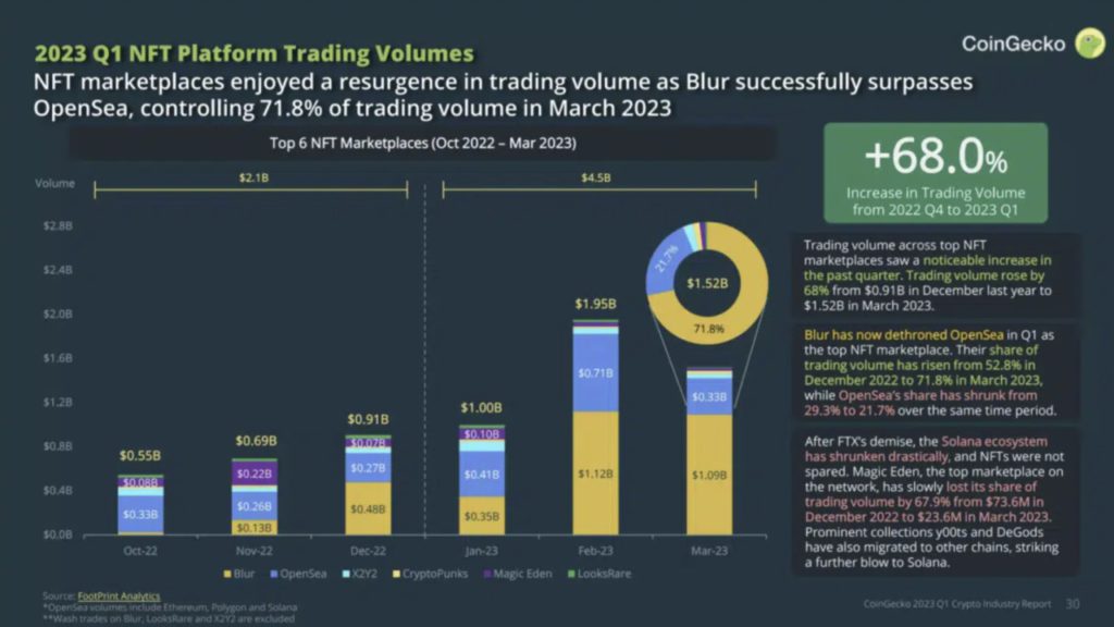 volume perdagangan nft marketplace
