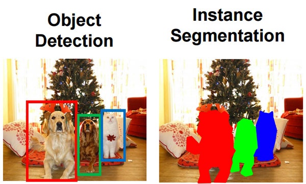 perbedaan image segmentation dan object detection