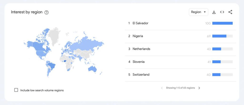 volume pencarian bitcoin berdasarkan negara google trends
